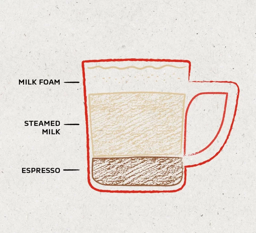 cafe latte